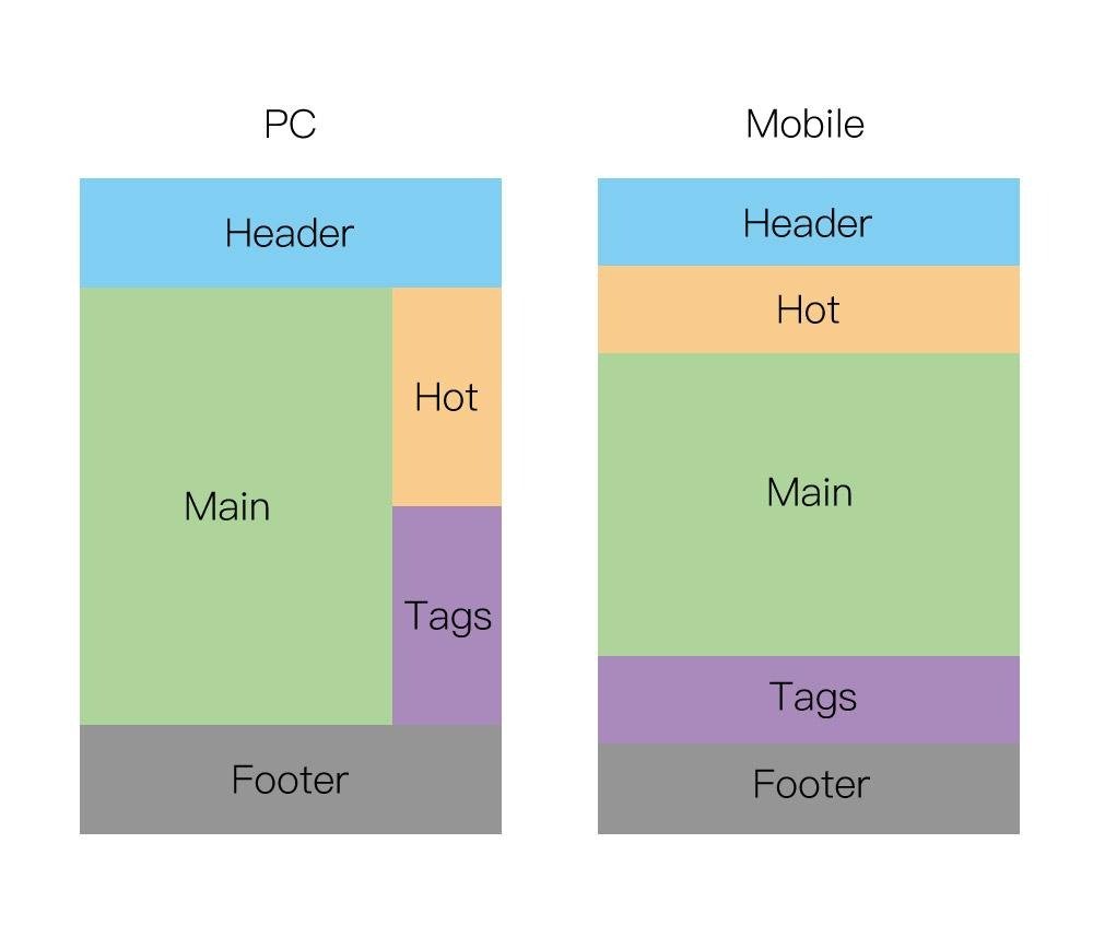 Responsive Grid Layout