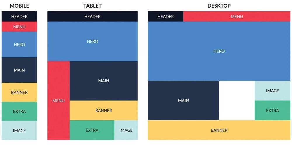 Responsive CSS Grid Hero