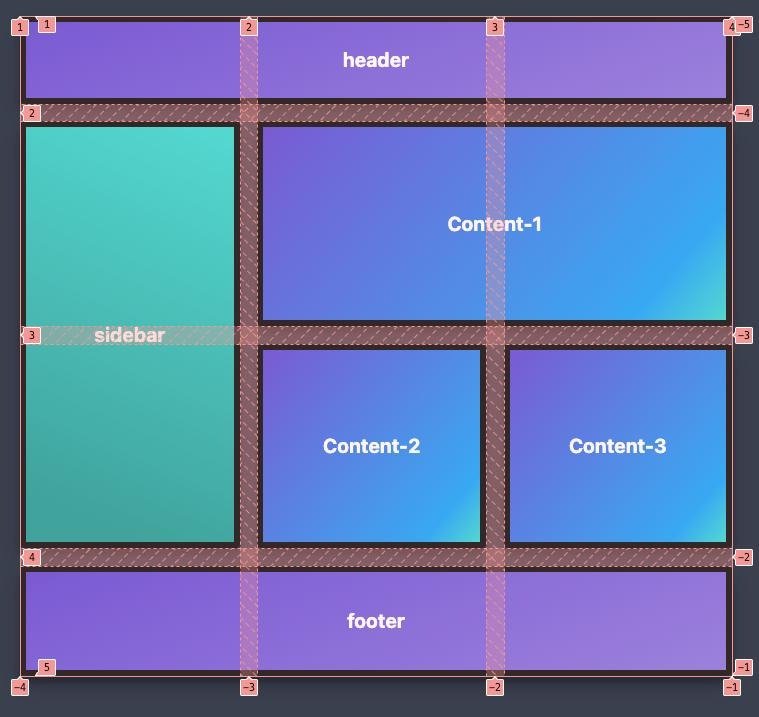 CSS Grid Structure