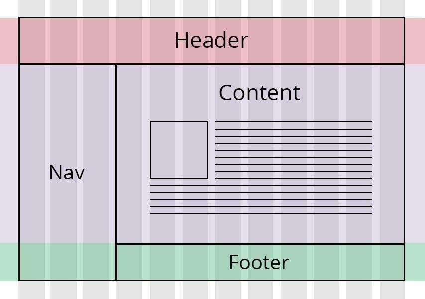 Grid Rows and Columns