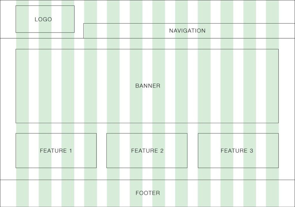 Practical Web Layouts