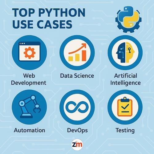 JavaScript Use Cases