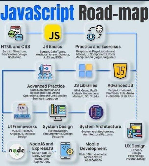 JavaScript Learning Roadmap