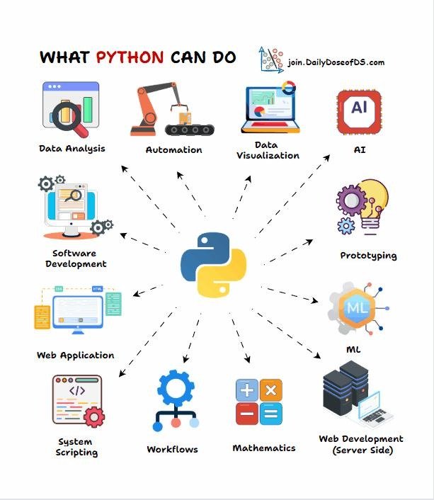 What Python Can Do