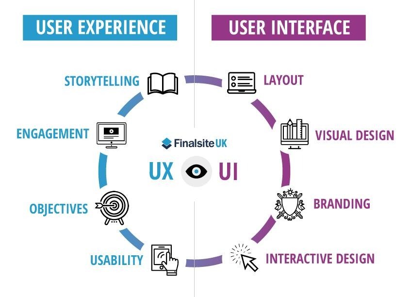Design Systems and Thinking